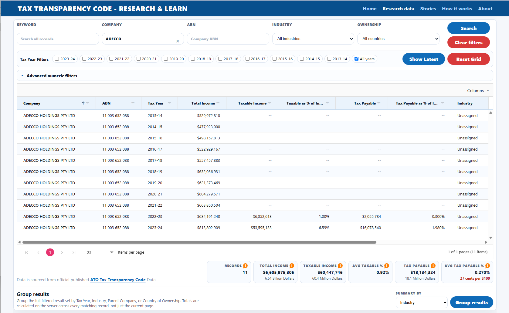 Screenshot of the Tax Transparency Code research grid showing Adecco Holdings Pty Ltd income, taxable income, and tax payable across reporting years.